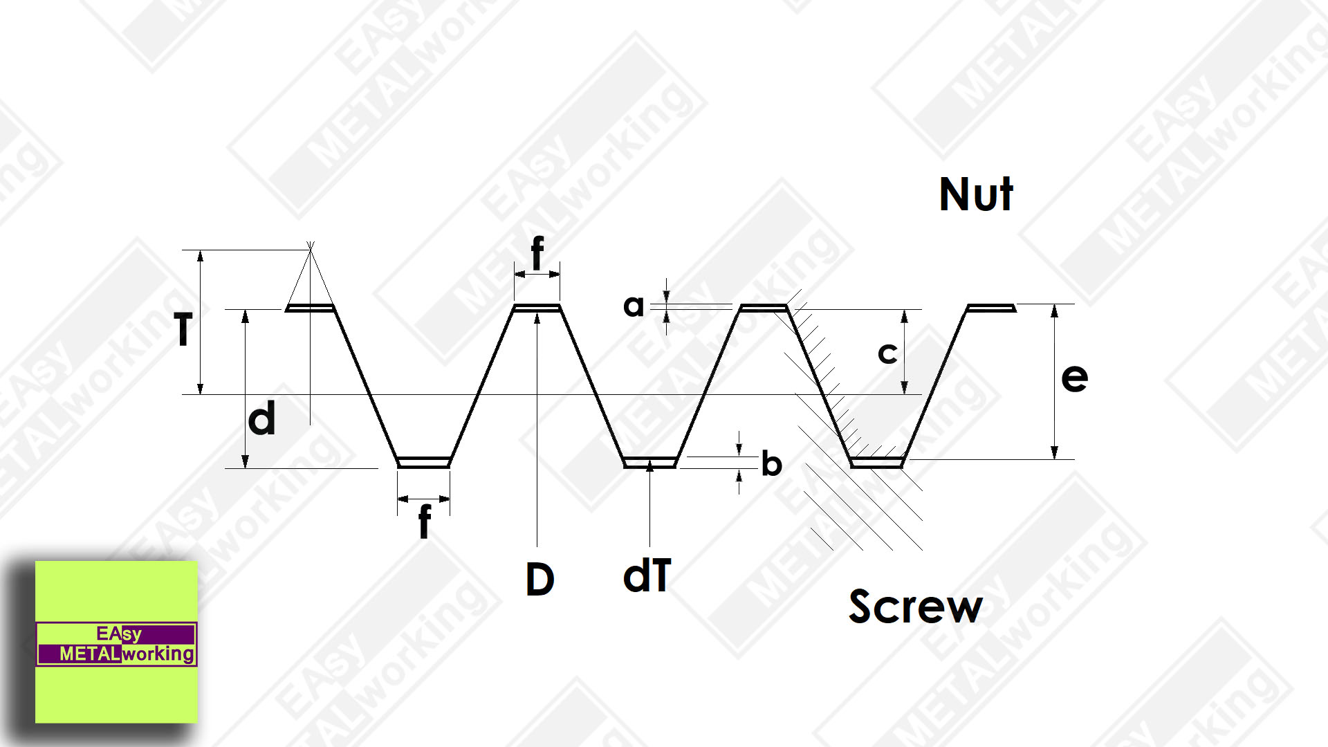 Metric Trapezoidal Thread