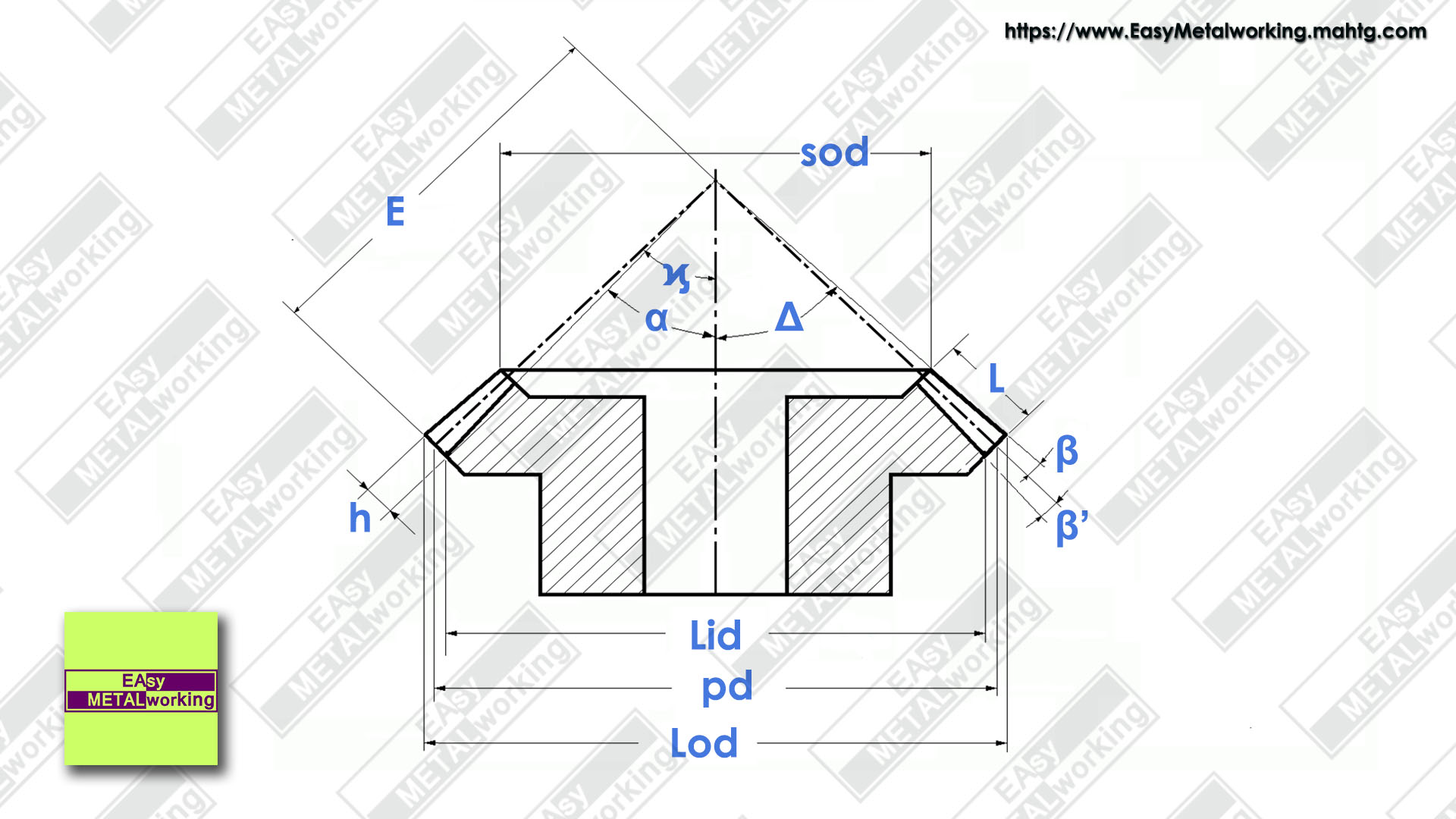 Calculation of Gear Dimensions